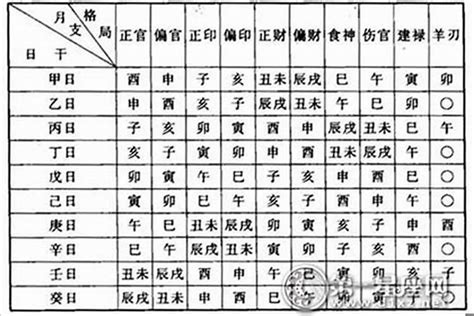 命格五行查詢|生辰八字五行排盤，免費八字算命網，生辰八字算命姻緣，免費八。